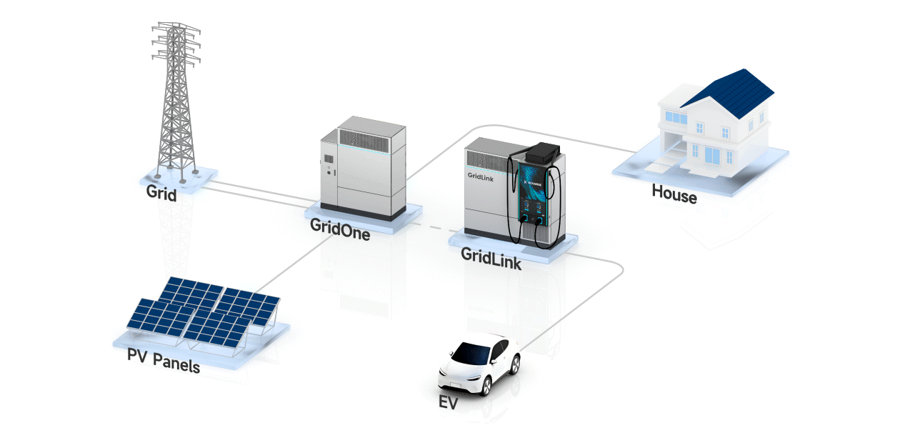 GridOne system placeholder